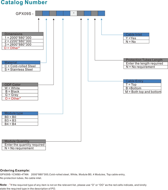 Double Sided Optical Distribution Frame Optical Fiber Distribution