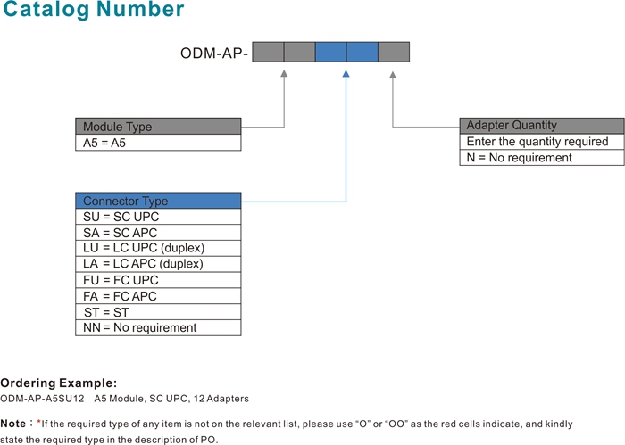 Fiber Optic Distribution Module | Fiber Distribution Panel | Series AP ...