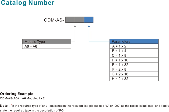 Fiber Optic Distribution Module | Splitter Module | Series AS | LongXing