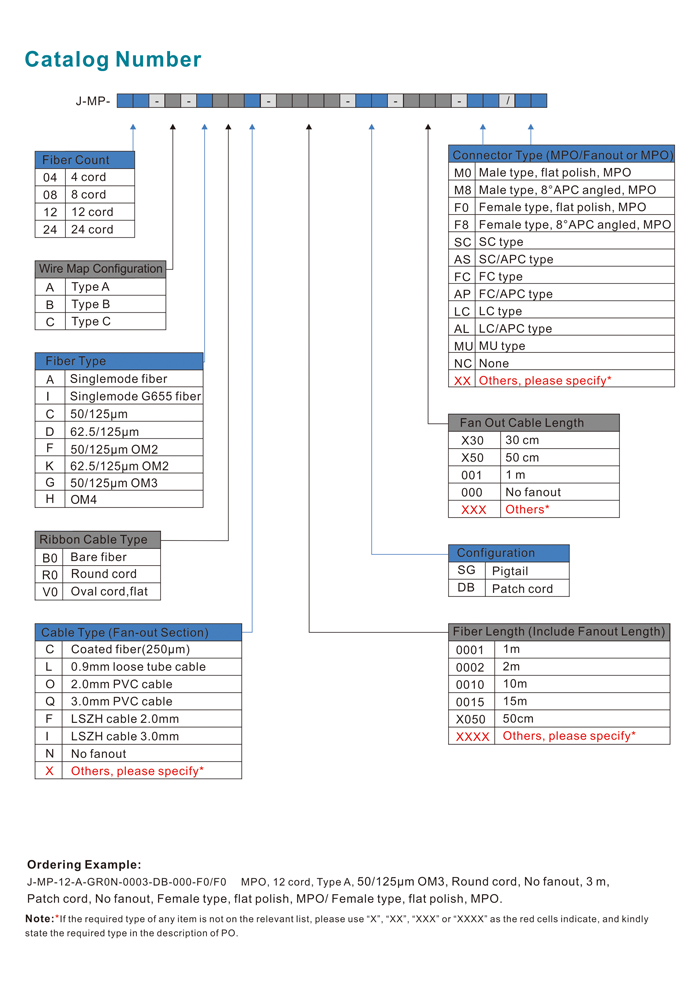 MPO Trunk Cables MPO Patch Cord MTP Patch Cable LongXing