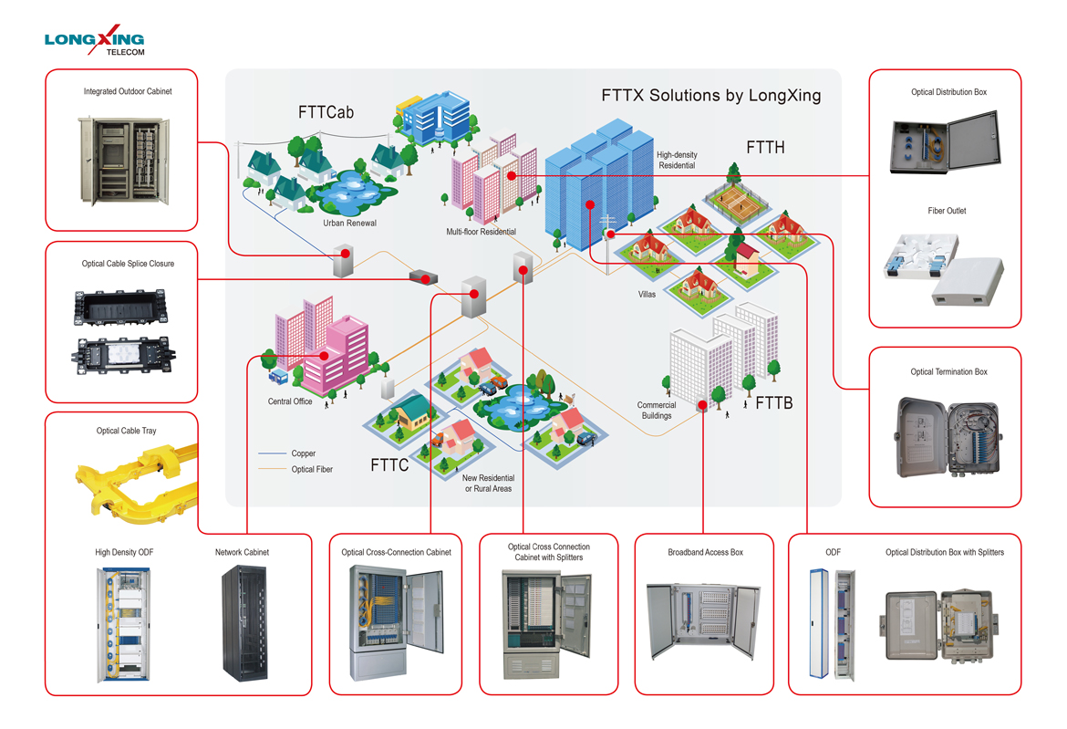 ftth